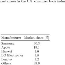 There are other measures used to calculate the concentration of firms, competitiveness, or. Pdf The Cr4 Index And The Interval Estimation Of The Herfindahl Hirschman Index An Empirical Comparison