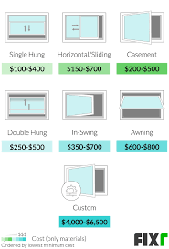 The average size requirement is an opening of 5.7 sq ft. Cost To Install An Egress Window Egress Window Cost