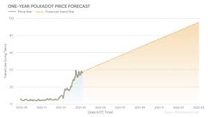 Dot could see major gains this year by william white , investorplace writer may 12, 2021, 1:25 pm edt may 12, 2021 Polkadot Forecast For 2021 Read This Before You Invest In The Cross Blockchain Project