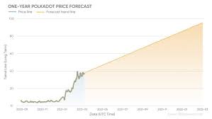 Currently, the number one cryptocurrency is bitcoin, followed by ethereum, tether, binance coin, and polkadot. Polkadot Forecast For 2021 Read This Before You Invest In The Cross Blockchain Project