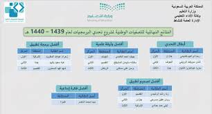 اختتام منافسات تحدي البرمجيات في تعليم تبوك بمشاركة 25 إدارة تعليمية