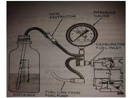 Disconnect the fuel pump from everything, including the fuel inlet and outline lines. Carbureted Fuel System Ppt Video Online Download