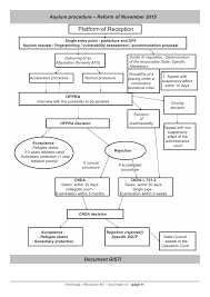 Asylum (plural asylums or asyla). Ù…Ø¹Ù†Ù‰ Initiative Ø¹Ø±Ø¨ÙŠ