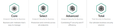 Kaspersky Lab Products Cliff Business Solutions