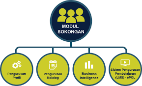 220 likes · 39 talking about this. Modul Sokongan Tag Eperolehan