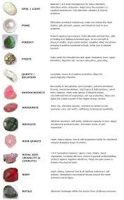 Guide To Crystals And Gemstones For Healing Crystals Healing Stones Crystals And Gemstones