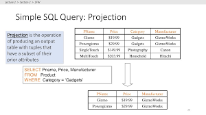 Explore the energy used by many household appliances, such as television sets, hair dryers, lights, computers, etc. Lecture 2 Introduction To Sql Ppt Download