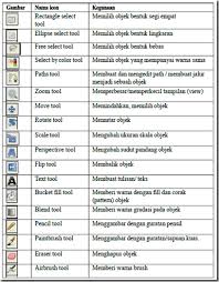 Ikon Pada Toolbox Tersebut Ini Dapat Digunakan Untuk Sebutkan Itu