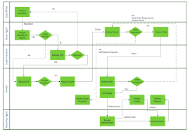 Horizontal Flowchart Horizontal Cross Functional Flowchart