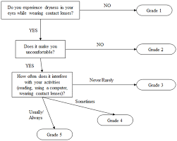 The Berkeley Dry Eye Flow Chart Defc Download