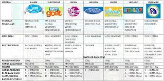 Bahaya susu sapi bagi bayi. Perbandingan Susu Bayi Yang Dijual Di Pasaran Azzainmart