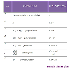 We did not find results for: Turunan Fungsi Aljabar Lengkap Dengan Contoh Contohnya Rumah Pintar Pku