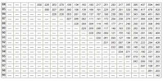 Capacitor Sizing For Power Factor Correction Electrical