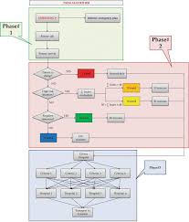 A Cognitive Model For Emergency Management In Hospitals