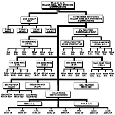 Comparative Study Of B 17 Vs B 24 Page 9 Aircraft Of