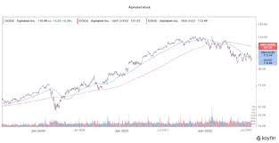 5 top tickers on yahoo finance · stocks: Vnxboct Ojcijm