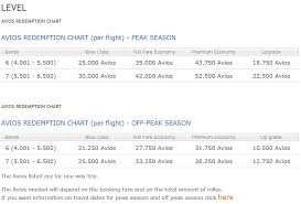 Iberia Plus Posts Earning And Redeeming Rates For New Iag