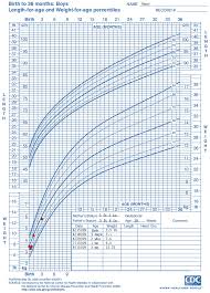 Average Height And Weight For One Year Old Average Height