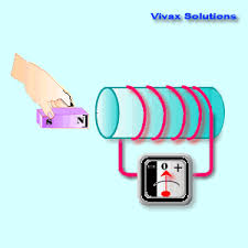 Check spelling or type a new query. A Visual Representation Of Varying Basic Electromagnetism Phenomenon Through Gifs Electromagnet Electromagnetic Induction Physics