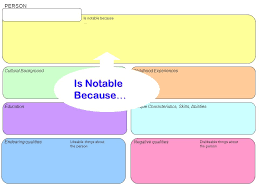 Somebody From Today S World This Person Is Like Or Not Like Not Known For Don T Confuse With Essential Understanding Smart Sheets Contain Embedded Ppt Download