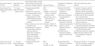 I lost my mother when i was young, she left me and my dad to live together with each other. Anxiety Disorders Part I Innovations In Cbt For Childhood Anxiety Ocd And Ptsd