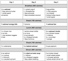 Here are top 16 low fat meal plans you can do easily at home for you and your family. Oatmeal Diet Weight Loss Plan Noom