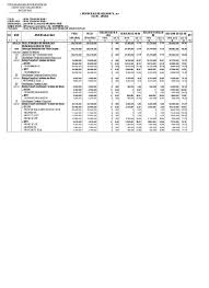 Pencen skim b sudah tertunggak 3 bulan.kenapa jadi mcm ni.admin tlng lah check apa masalah. Realisasi Gaji Pns Polri Polda Ntb Bulan Mei Ta 2017
