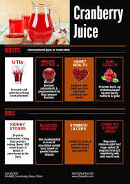 Benefits Of Cranberry Juice Urinary Heart Health And More Cranberry Juice Benefits Cranberry Benefits Cranberry Juice