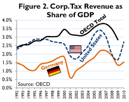Moving to a new country is always an exciting experience. Germany Promotes Competition With Shift To Territorial Taxation System Tax Foundation