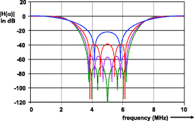 Kl hits (chart of popular songs). Sampling Springerlink