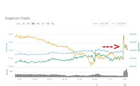 Please choose your operating system to begin. Dogecoin Steigt Um 30 Nach Binance Ankundigung Bitcoin Schweiz News
