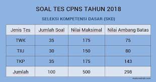 Bekerja adalah untuk memperoleh penghasilan c. Tips Dan Trik Mengerjakan Soal Cpns Matematrick