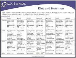 View A Sample Menu Senior Meals Senior Diet Sample Menu