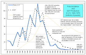 What We Can Learn From Ddt Kelly Brogan Md