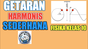 We did not find results for: Soal Uas Matematika Peminatan Kelas 10 Semester 2 Pas Genap Materi Pat Youtube