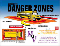 School Bus Danger Zones - Uinta County ...