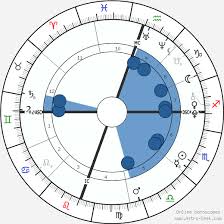 Willow Smith Birth Chart Horoscope Date Of Birth Astro