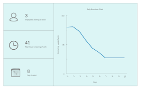 Scrum Board Vs Kanban Choosing The Right Agile Tool