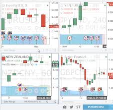 Multiple Charts Cryptocurrency Callender