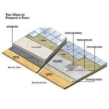 To do this, measure and cut the plywood to fit your room. How To Tile A Floor Tile Floor Flooring Vinyl Tile Flooring