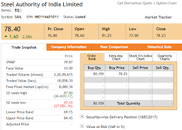Will it make a difference. Sail After Hours Sail Shines On Brokerage Upgrade India Vix Sees 9 Spike The Economic Times