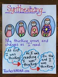 35 anchor charts for reading elementary school