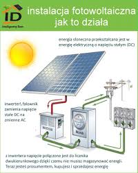 Świadczą o tym gwarancje producentów, którzy zapewniają wysoką sprawność po tym okresie. Fotowoltaika Gft Inteligentny Dom