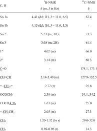 1 H And 13 C Nmr Chemical Shifts Values Of 1 In Cdcl 3