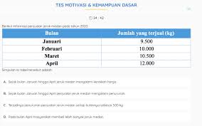 Kunci Jawaban Tes Kartu Prakerja Daftar Gel 4 Dapat Rp3 55 Juta