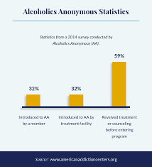 Aa beginners share online meeting. Alcoholics Anonymous Aa Success Rates Statistics