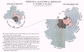 File Nightingale Mortality Jpg Wikimedia Commons