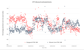 Why Owning The Lowest Cost Etf Does Not Guarantee You Best