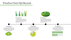 Trending Timeline Chart Ppt