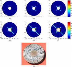 16000 steps ≈ 8.081 miles like we said above, there are different opinions as to how long a step is, and of course it also depends on the person. Thermal Cracking Process At Different Time Steps A Step 11 000 B Step Download Scientific Diagram